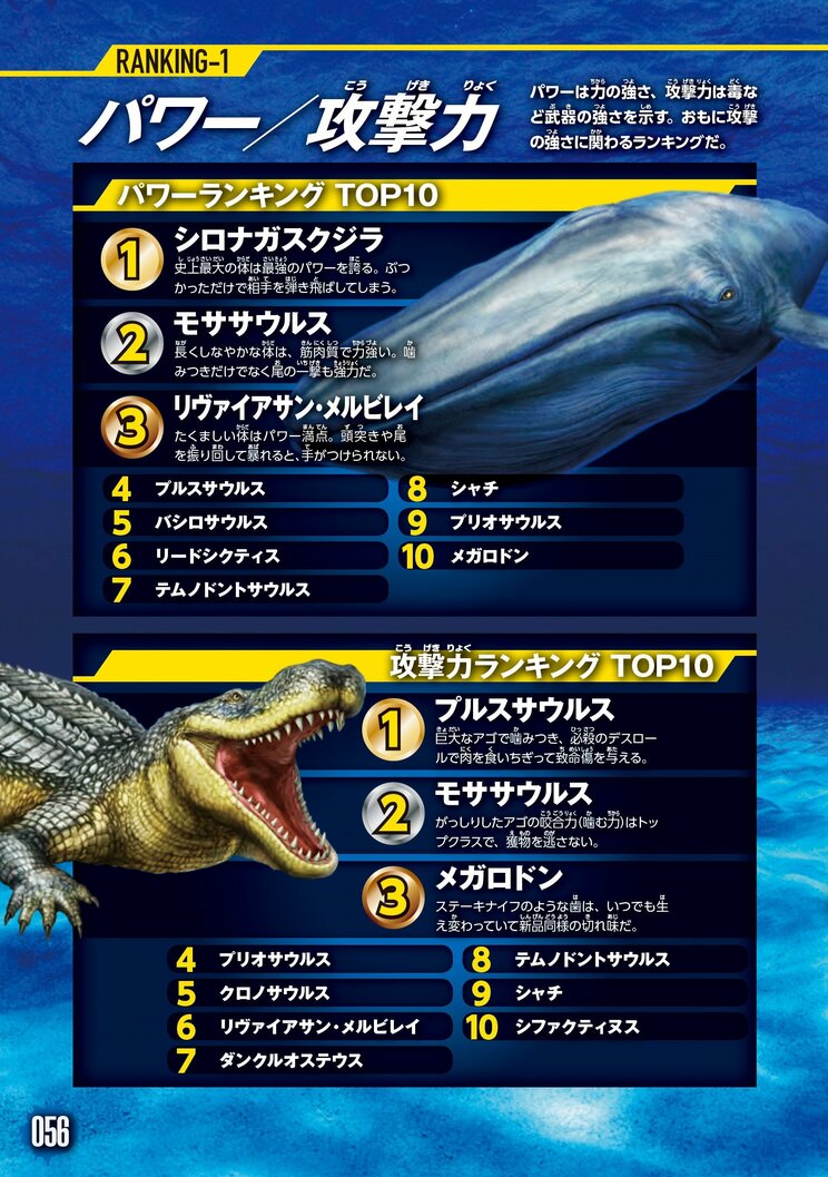 攻撃力NO.1はプルスサウルス（写真提供／Gakken）