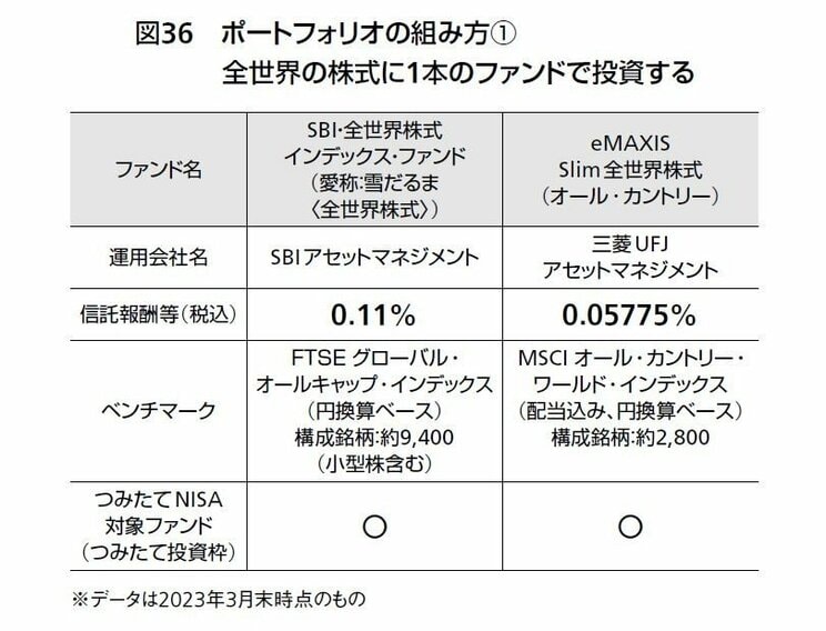 新NISA、50代で始めるなら「この商品だけ買っとけ」お金のプロが厳選する、低コストで世界経済の成長と自分の資産をリンクさせる投資の方法_3