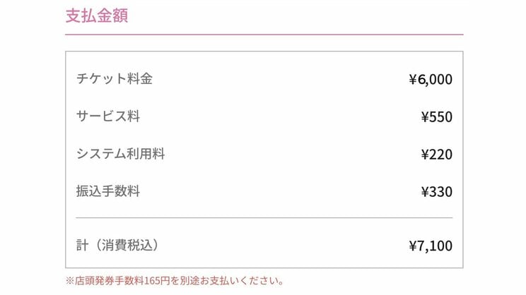 実際にチケットを購入した際の内訳の一例（編集部作成）