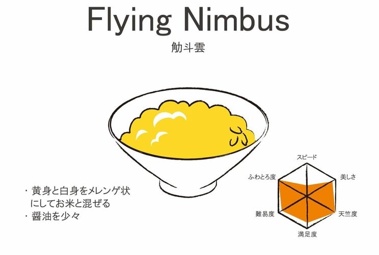 卵かけごはんの世界は無限大！　美味すぎレシピ3選と食べ方16選_11