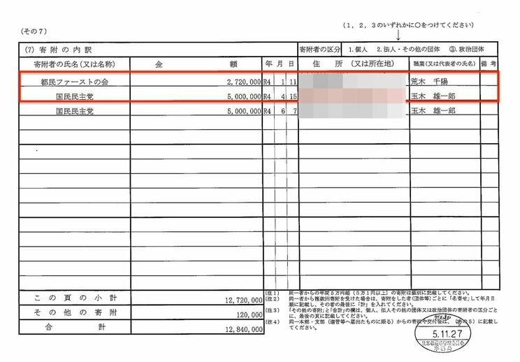 修正の印が押された提出された収支報告書（２回目）