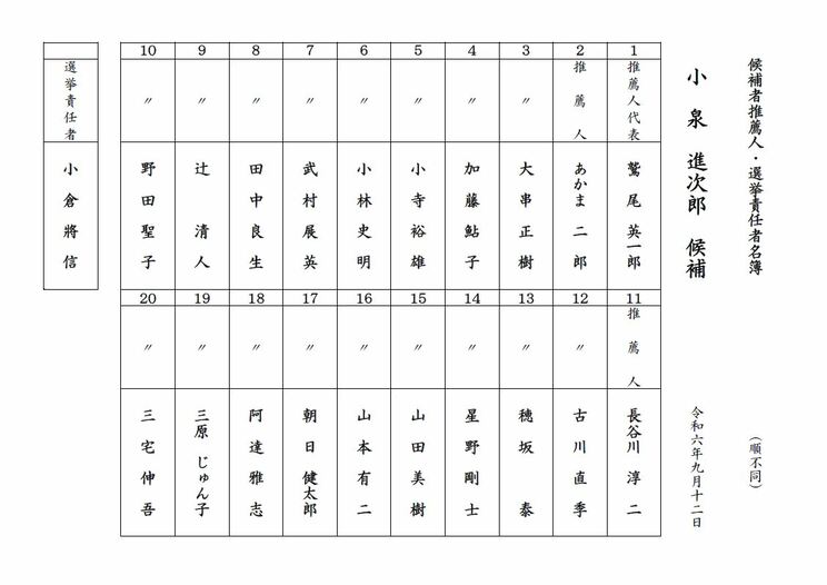 小泉進次郎氏の推薦人名簿