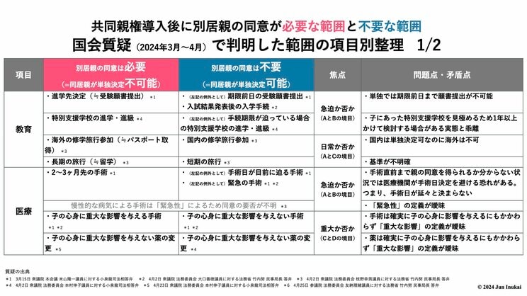 国会質疑で判明した範囲の図解（1/2）　