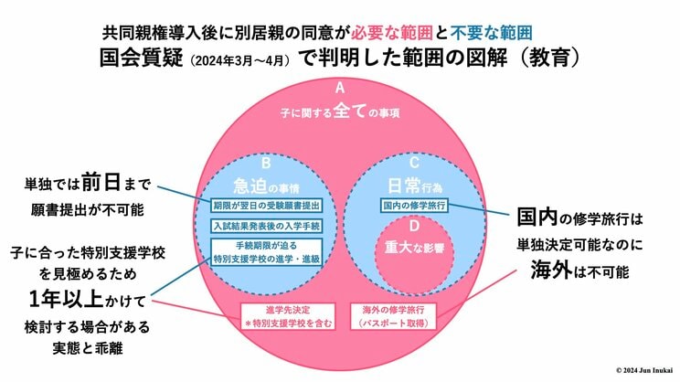 「学区内での引越しもできない！」「子どもの髪型も自由に決められない！」国会答弁で次々と明らかになった「共同親権」導入案の摩訶不思議_5