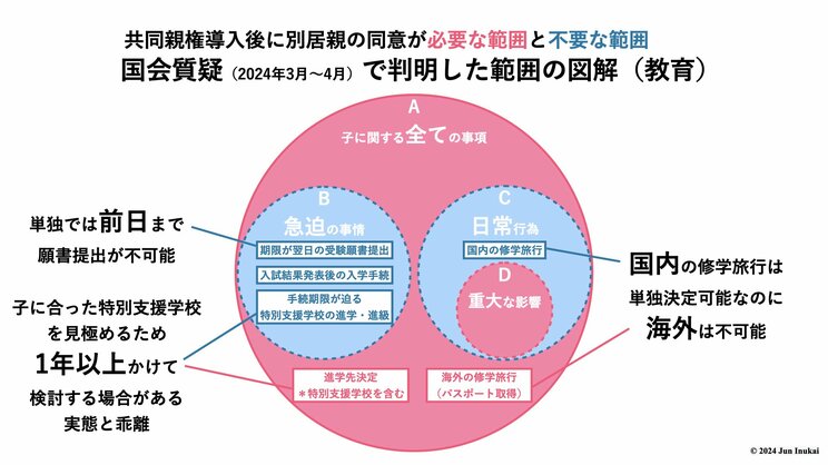 「学区内での引越しもできない！」「子どもの髪型も自由に決められない！」国会答弁で次々と明らかになった「共同親権」導入案の摩訶不思議_4