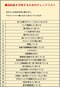 認知症発症の予防は30代から必須!?　自覚症状なしに溜まっていくサイレントキラー “脳のゴミ”とは_03