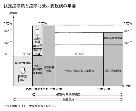 「子育て罰」を可視化する扶養控除制度…親が稼ぐほど子どもが損をする日本の教育費の行く末_4