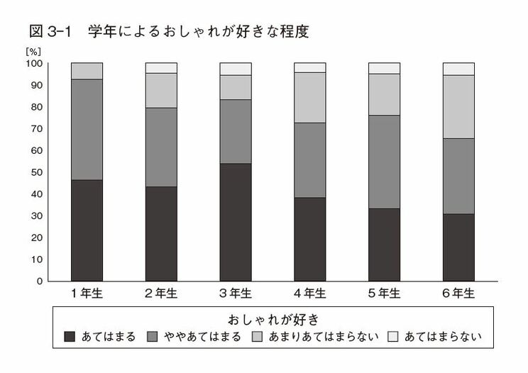 書籍『子どものおしゃれにどう向き合う』より抜粋