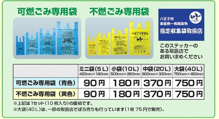 八王子市　公式ホームページより