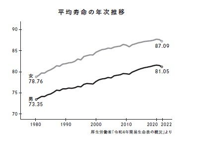 〈森永卓郎さんが遺したもの〉「親の介護費を親の金で支払うことで相続税を減らせ」森永さんが後世に伝える渾身の「死に支度」ドキュメント_5
