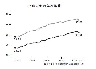 「親の介護費用を親の金で支払うことで相続税を減らせ」森永卓郎が後世に伝える渾身の「死に支度」ドキュメント_5