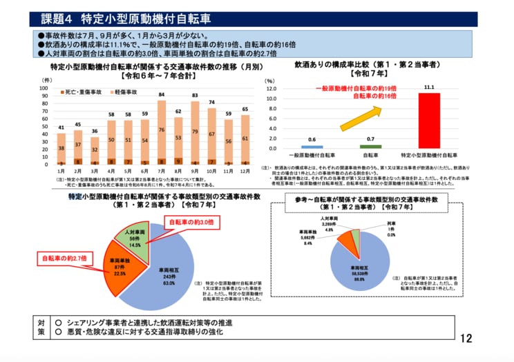 「令和7年における交通事故の発生状況について（特定型原動機付自転車）」（警察庁交通局より）