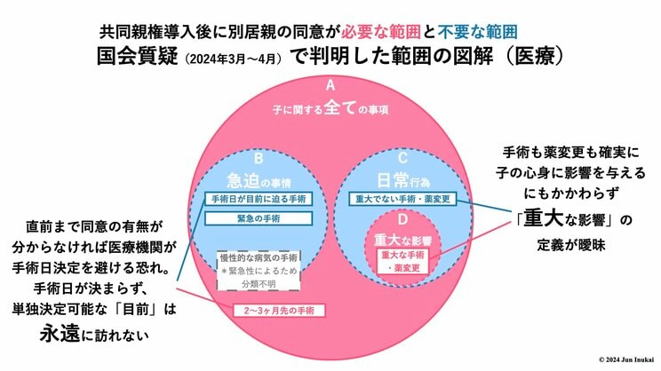 「学区内での引越しもできない！」「子どもの髪型も自由に決められない！」国会答弁で次々と明らかになった「共同親権」導入案の摩訶不思議_6