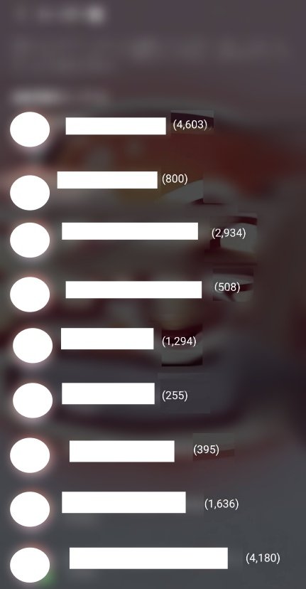LINEのオープンチャットには多くの参加者が
