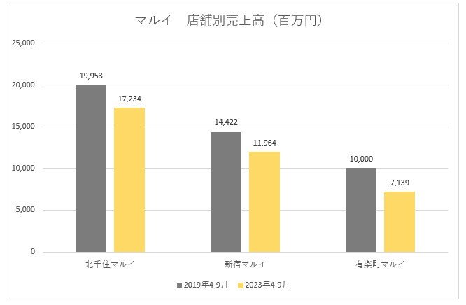 ※FACT BOOKより（筆者作成）