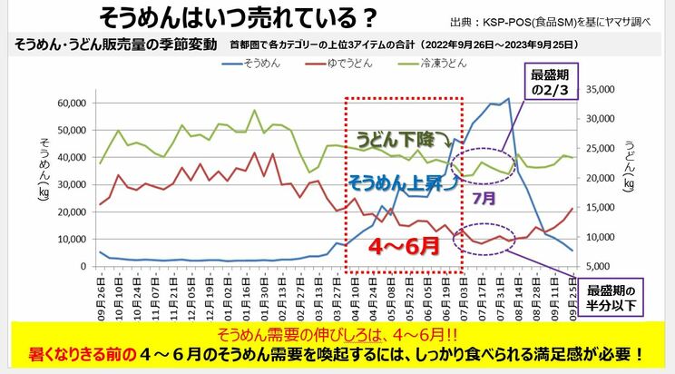 ラーメンか? ソーメンか? ソーメンを夏だけのものにしないタイパ抜群の新しい食べ方とは_2