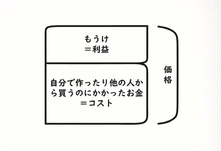 『13歳からの経営の教科書「ビジネス」と「生き抜く力」を学べる青春物語』より