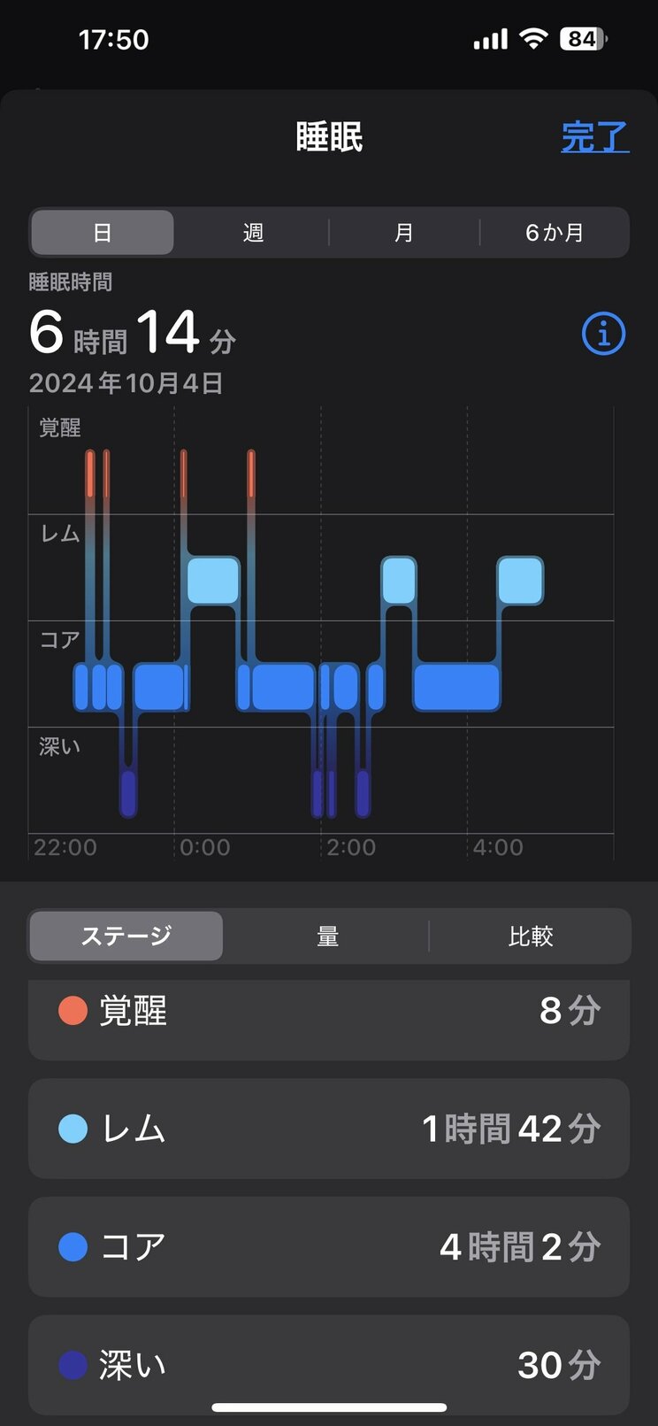 心拍数上昇アラートでわかった異常とは…Apple Watch Series 10がくれる健康と睡眠の“ラグジュアリー”_9