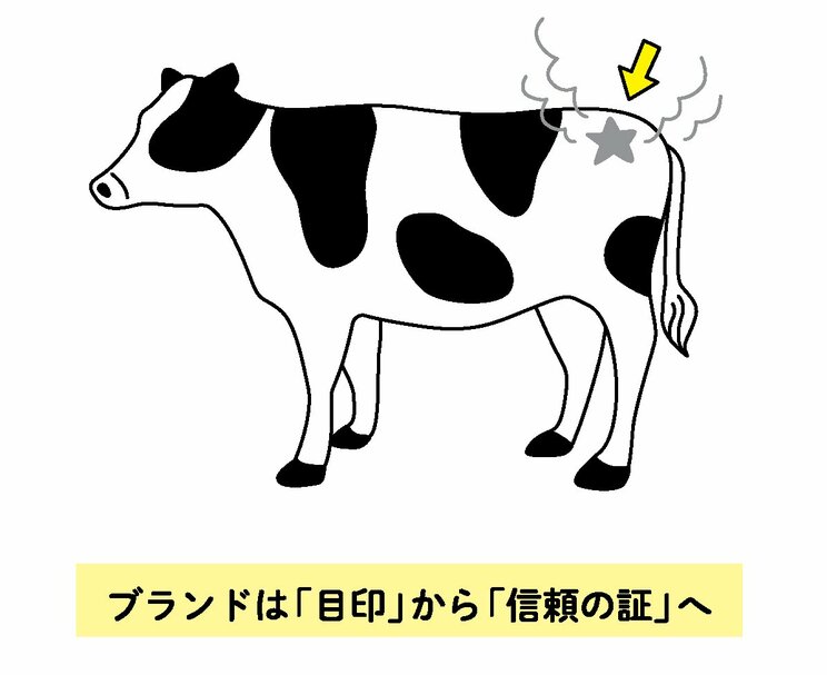 書籍『13歳からのマーケティング』より