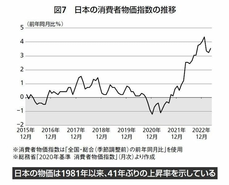 今の50代が10代の頃に一度だけ経験したインフレ到来…物価の上昇に、賃金も金利も年金も一切追いつかない、日本国民が貧乏になる未来_1