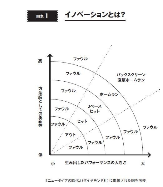 WBCの決勝の対米国戦で大谷翔平に「ゾーン」が降りてきたことは間違いない…スポーツ心理学が解明する先入観を覆して不可能を可能にする大谷の頭の中_1