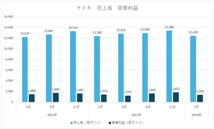 ※INVESTOR NEWSより筆者作成