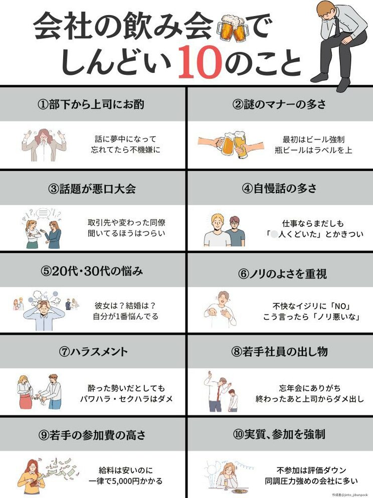 「会社の飲み会でしんどい10のこと」(後藤迅斗@jinto_jibunpock作成)