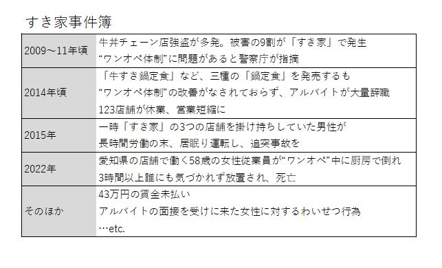 （表／集英社オンライン） 