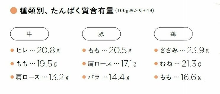 書籍『おいしく食べて、体ととのう まいにちの栄養学』より