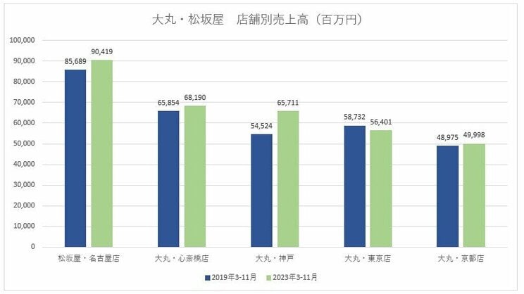 ※業績説明資料より（筆者作成）