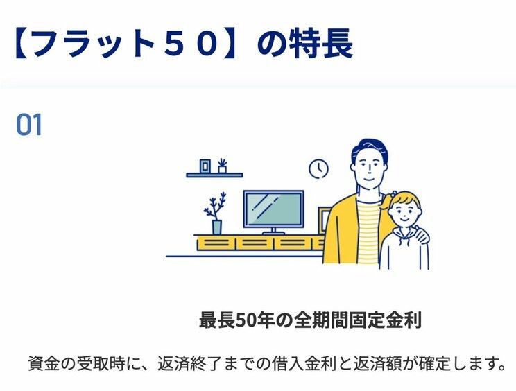 フラット50