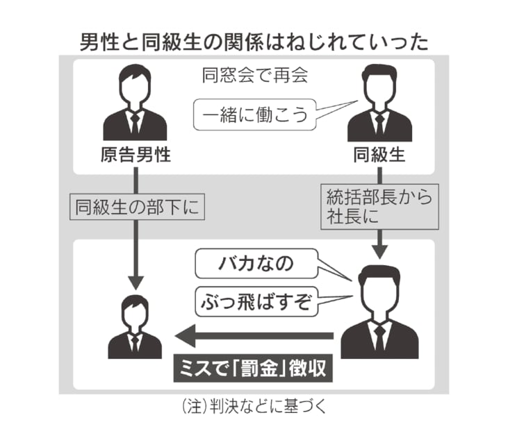 原告と被告の関係性（『まさか私がクビですか？』より）