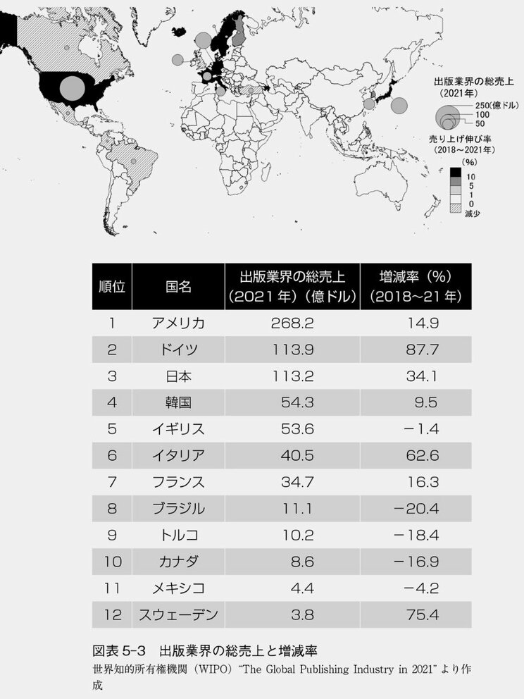 日本の高齢者向け社会保障、10年で40倍に「6割が社会保険料、4が税金」で賄われる意味とは…世界ランキングマップ_6