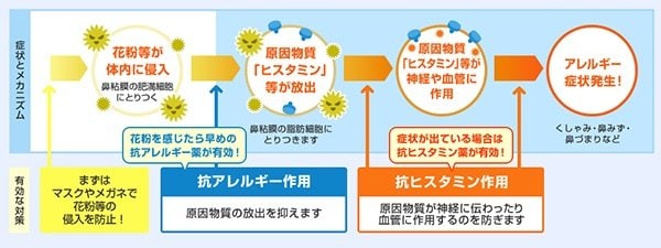 〈今年の花粉〉東京都ではすでに飛散！ 多いところでは去年の8倍の飛散量までになるところも…アレルギー専用鼻炎薬「クラリチンEX」が多忙な現代人にマッチする理由_4