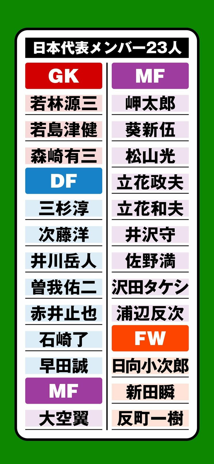 『キャプテン翼』のメンバーでカタールW杯ドイツ戦完全シミュレーション！_a