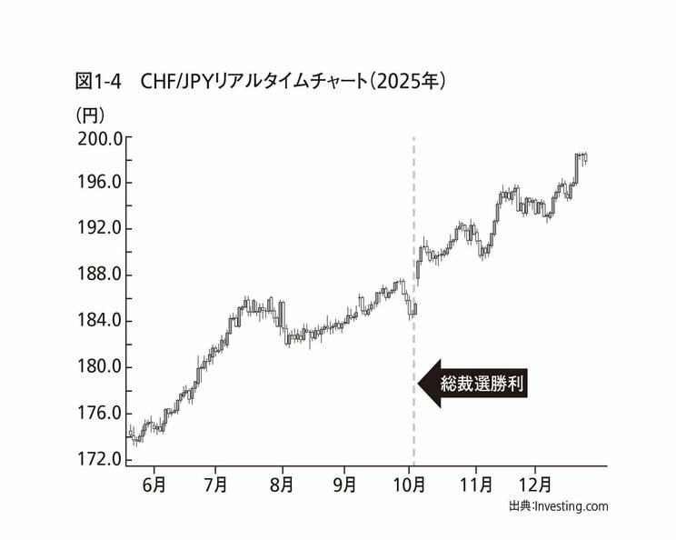 「円は1970年より弱くなった」専門家が断言…サナエノミクスで国民生活はさらに苦しくなる_5