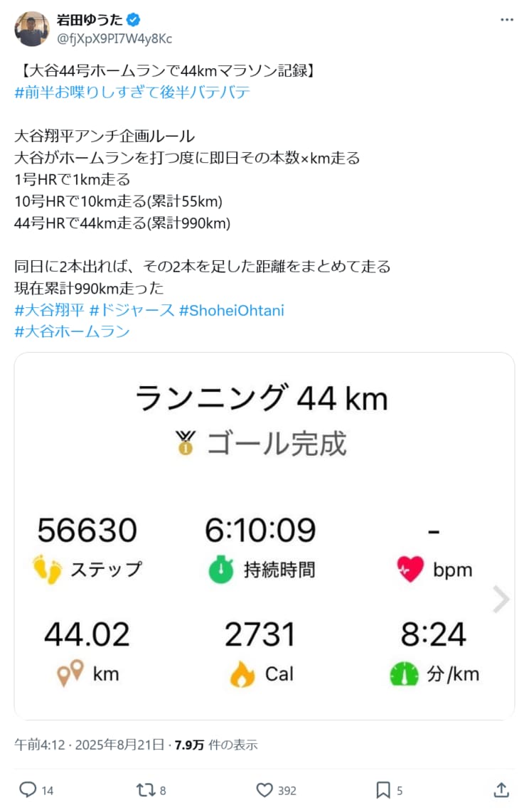 累計走行距離は約1000キロ。投手大谷が勝利した場合は勝利数（キロ）が加算される（本人Xより。以下同）