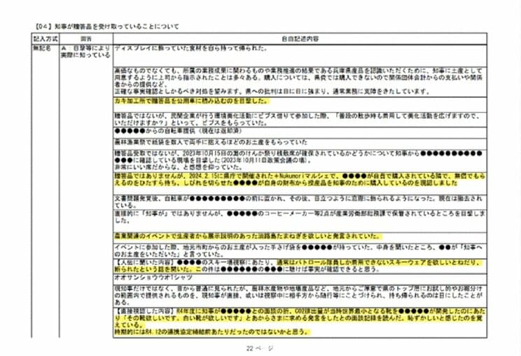 〈兵庫県知事・不信任決議秒読みか〉「（県庁に届く贈答品は）私が全部いただく」おねだり知事のあきれた“マイルール”に百条委員会では「支離滅裂やん」と大ブーイング_6