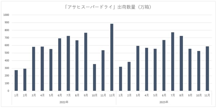 ※月次データをもとに筆者作成