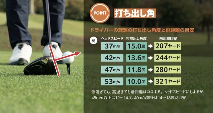 『効率のいい動きで曲げずに飛ばす! てらゆーのゴルフ飛距離アップ大全』より