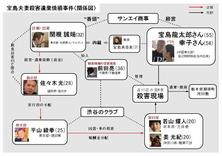 〈那須2人殺害〉「ワタシ逮捕されるかもしれない」そう部下に話していた長女は事件1カ月後に会社社長に就任していた「両親が大切にしていた店は続けていきたい」でも「日々やつれた様子だった」_2