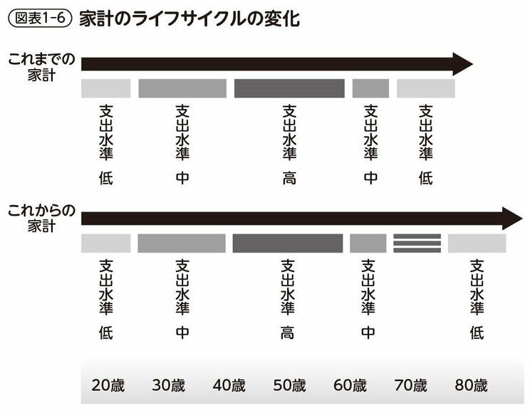 月収10万円でOK。これからの定年後に本当に必要な収入額の根拠_2