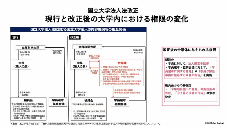 大学自治を脅かし、学問の自由を奪いかねない「国立大学法人法改正案」の問題点と法案可決までの異常なスピード感_1