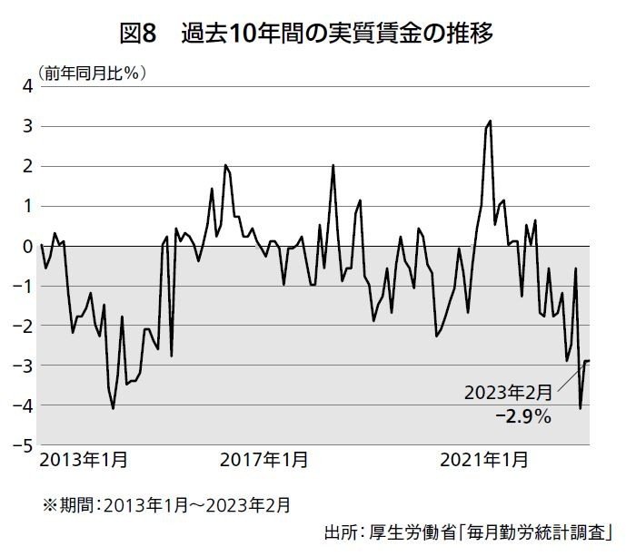 今の50代が10代の頃に一度だけ経験したインフレ到来…物価の上昇に、賃金も金利も年金も一切追いつかない、日本国民が貧乏になる未来_2