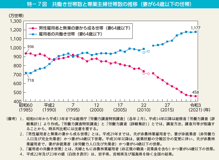 《「女性の働きやすさ」ランキング7年連続ワースト2位》なぜ日本の女性は働きにくいのか…その理由はすべて２つの数字が教えてくれる_1