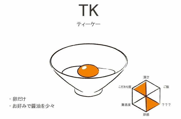卵かけごはんの世界は無限大！　美味すぎレシピ3選と食べ方16選_19