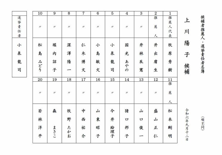 上川氏の推薦人名簿