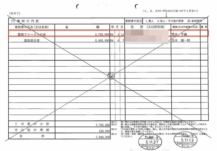 修正の印がおされて提出された収支報告書（1回目）