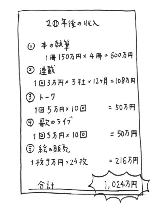 書籍『生きのびるための事務　全講義』より