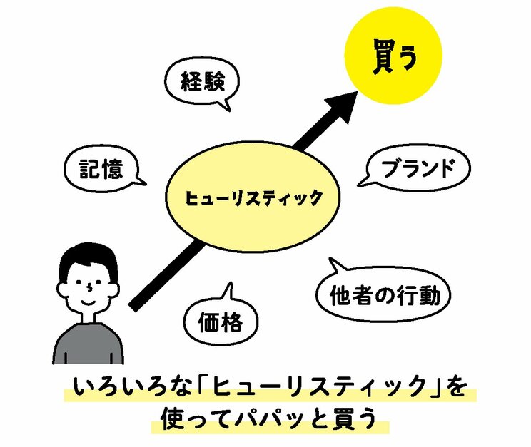 書籍『13歳からのマーケティング』より